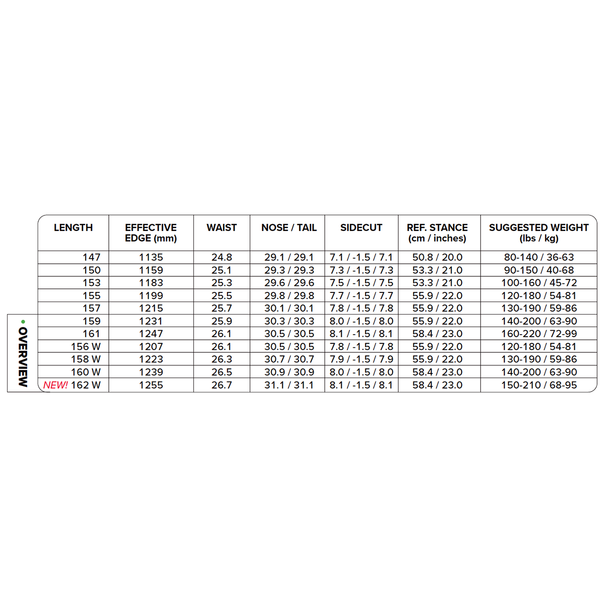Capita 2026 Mercury Snowboard - Assorted Sizes