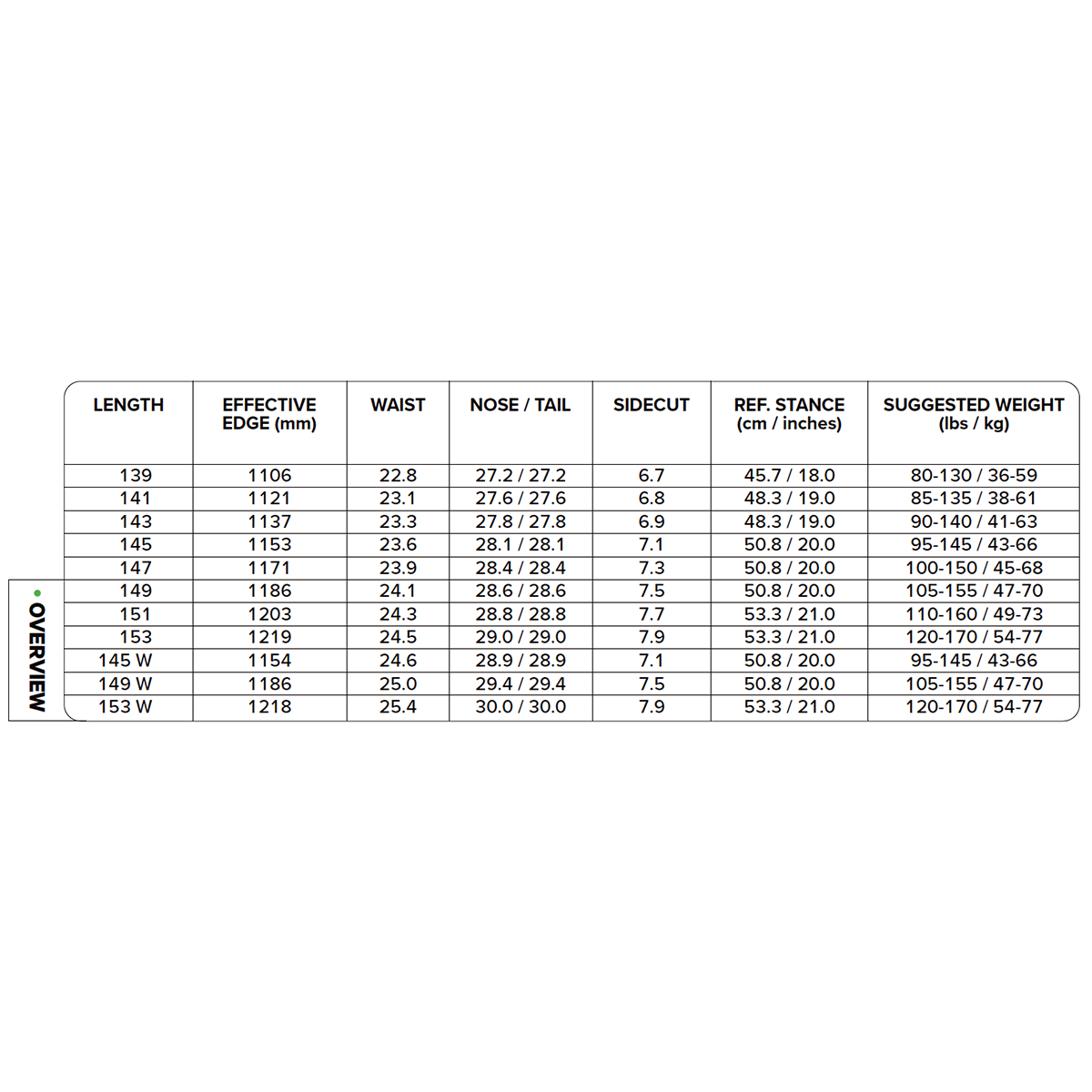 Capita 2026 Women's Space Metal Fantasy Snowboard - Assorted Sizes